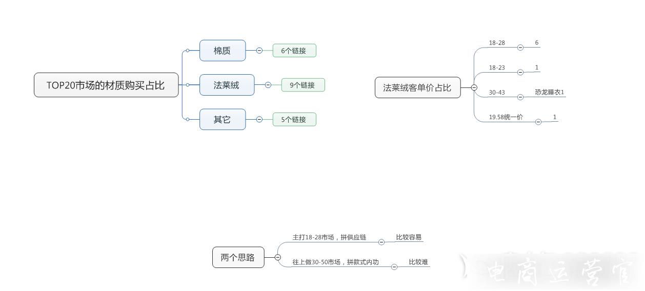 開新店要做市場調(diào)查?選品市場調(diào)查怎么做?拼多多市場數(shù)據(jù)分析攻略